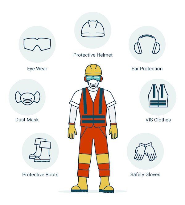 PPE & SAFETY EQUIPMENT